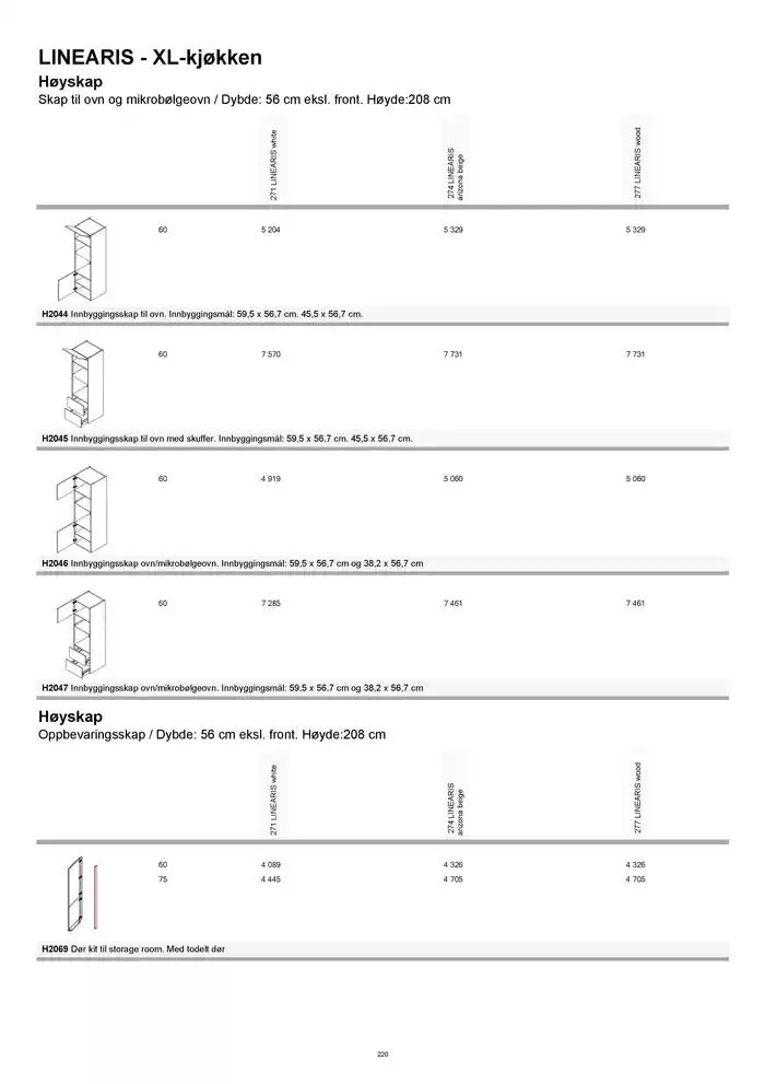 kvik kjøkken Prisliste. fra 1. januar til 31. desember 2025 - kundeavisside 220