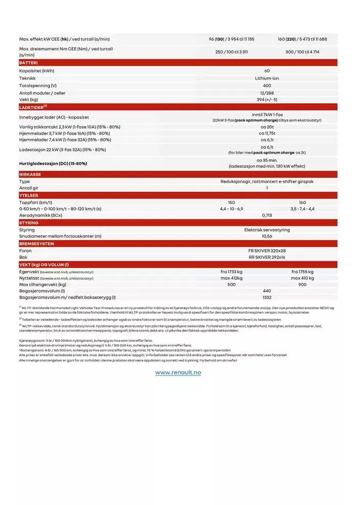 Megane E-Tech electric fra 4. januar til 11. januar 2025 - kundeavisside 5