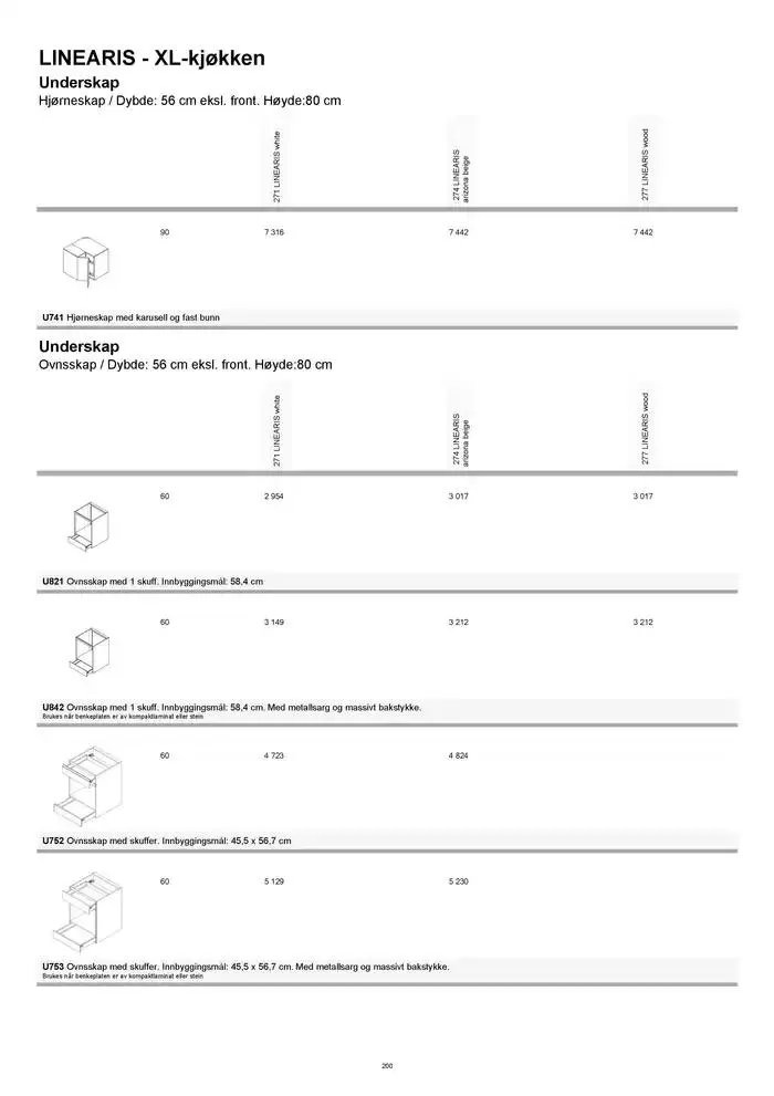 kvik kjøkken Prisliste. fra 1. januar til 31. desember 2025 - kundeavisside 200