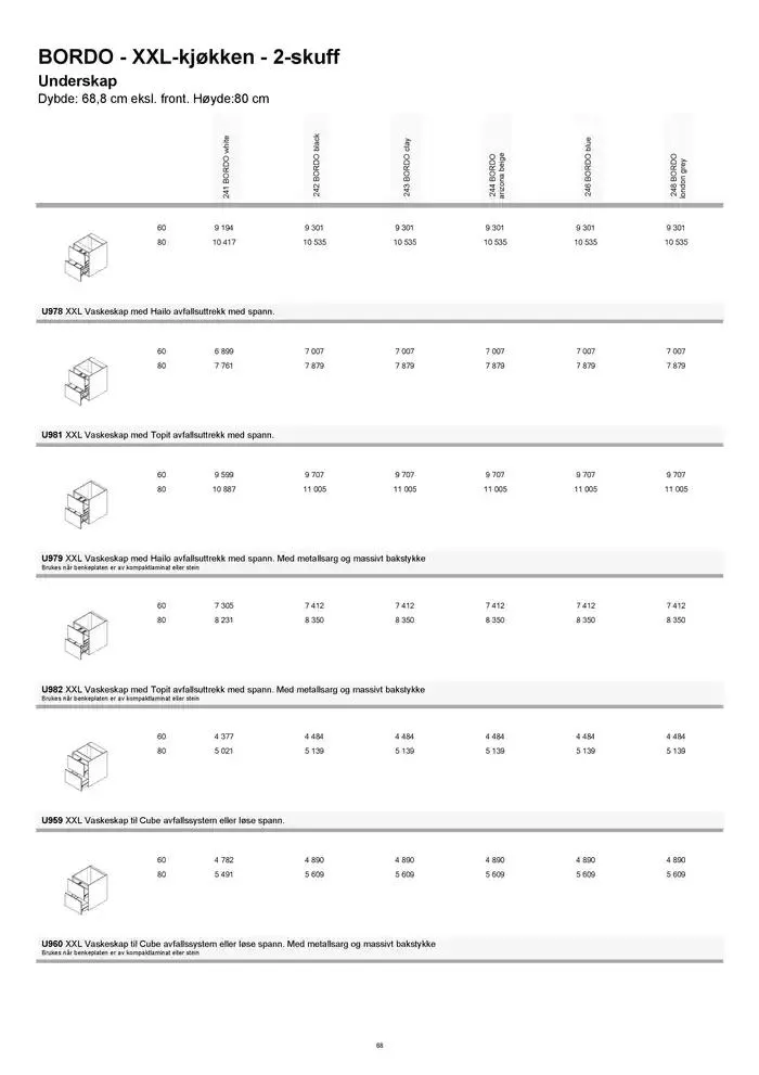 kvik kjøkken Prisliste. fra 1. januar til 31. desember 2025 - kundeavisside 68