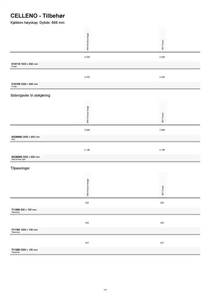 kvik kjøkken Prisliste. fra 1. januar til 31. desember 2025 - kundeavisside 118