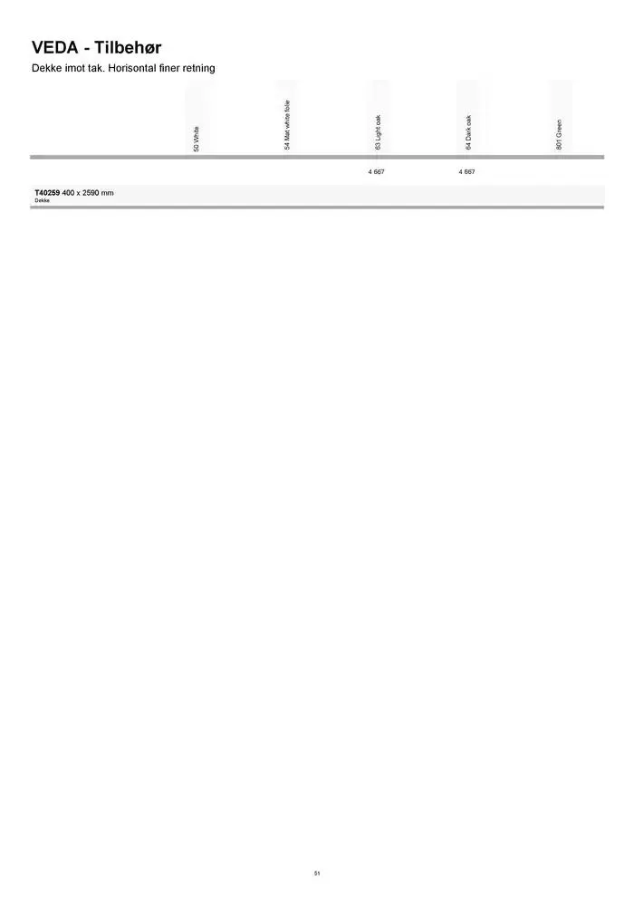 kvik kjøkken Garderobe prisliste. fra 1. januar til 31. desember 2025 - kundeavisside 51