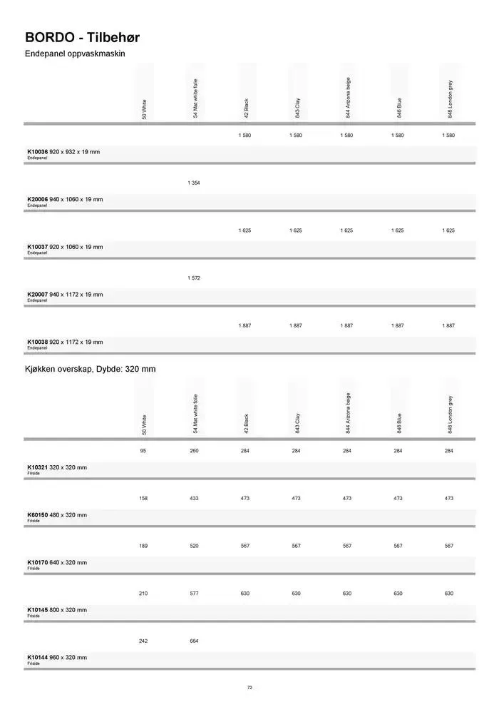 kvik kjøkken Prisliste. fra 1. januar til 31. desember 2025 - kundeavisside 72