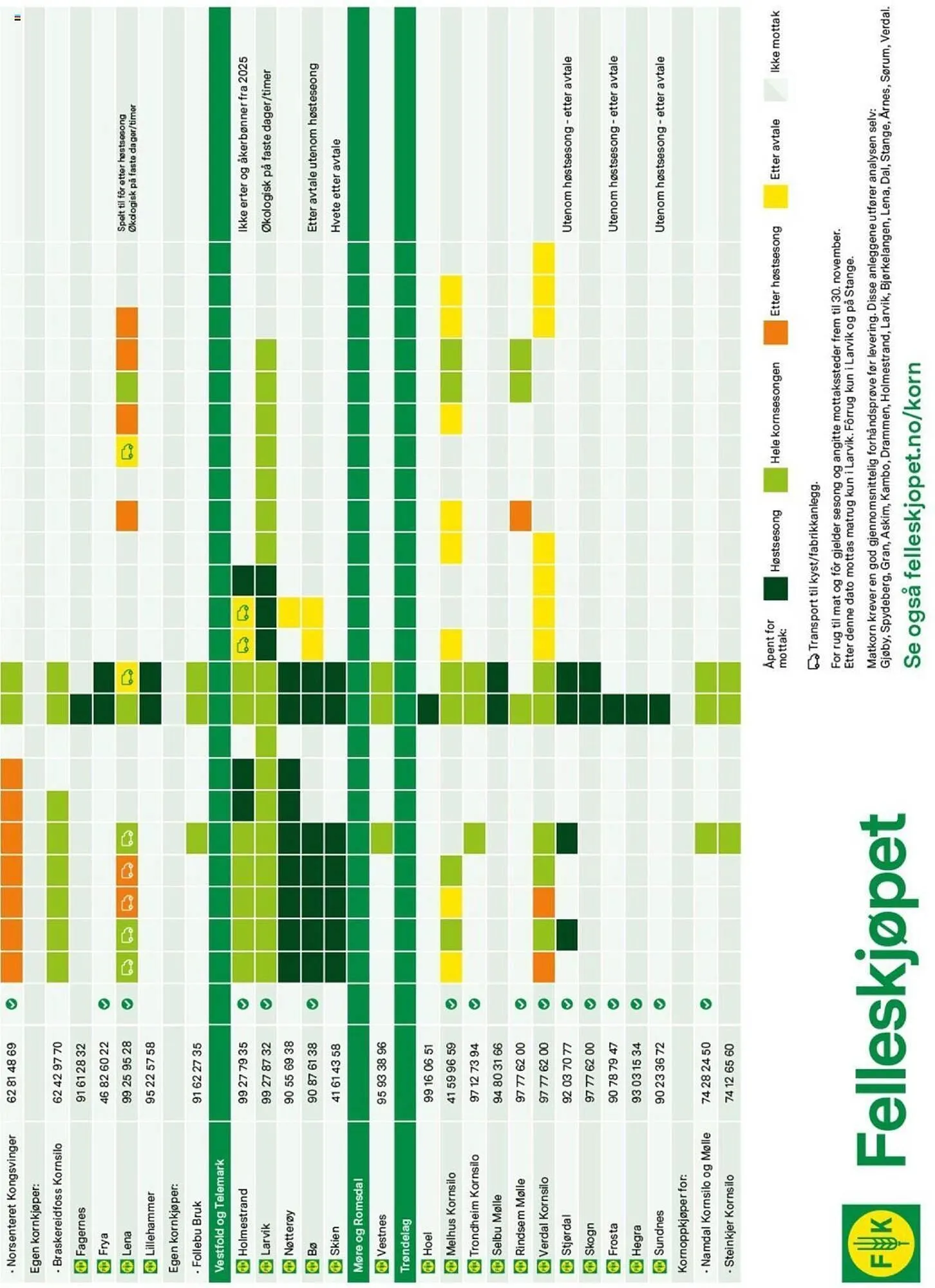 Felleskjøpet Kundeavis fra 20. juni til 31. desember 2025 - kundeavisside 17