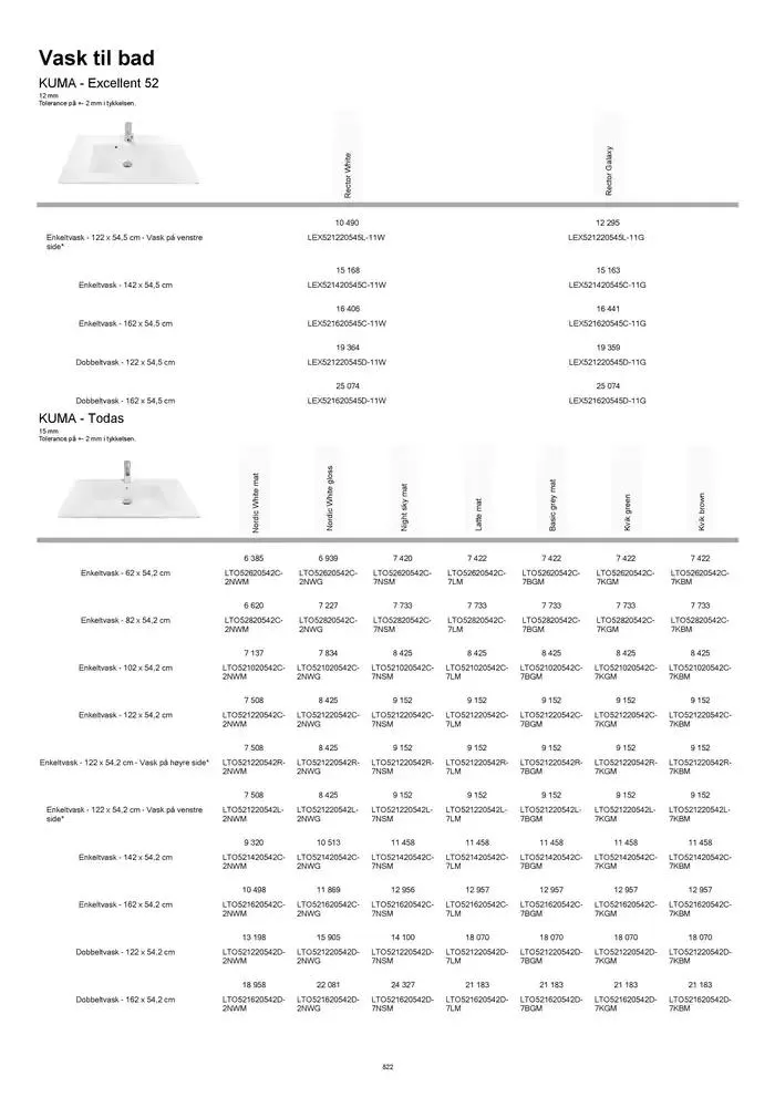 kvik kjøkken Prisliste. fra 1. januar til 31. desember 2025 - kundeavisside 822