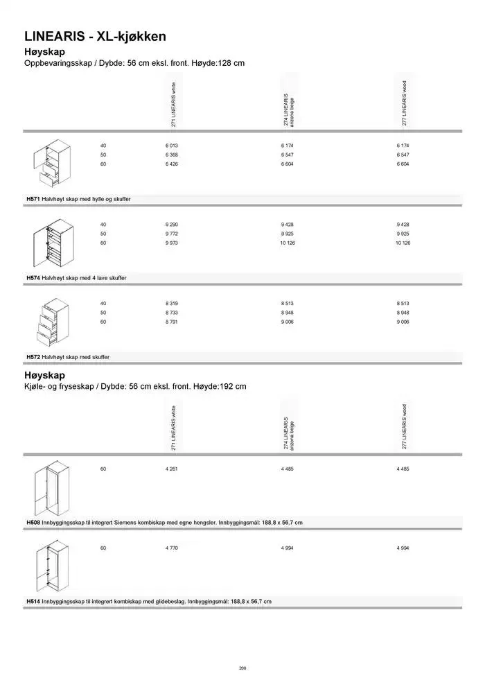 kvik kjøkken Prisliste. fra 1. januar til 31. desember 2025 - kundeavisside 208