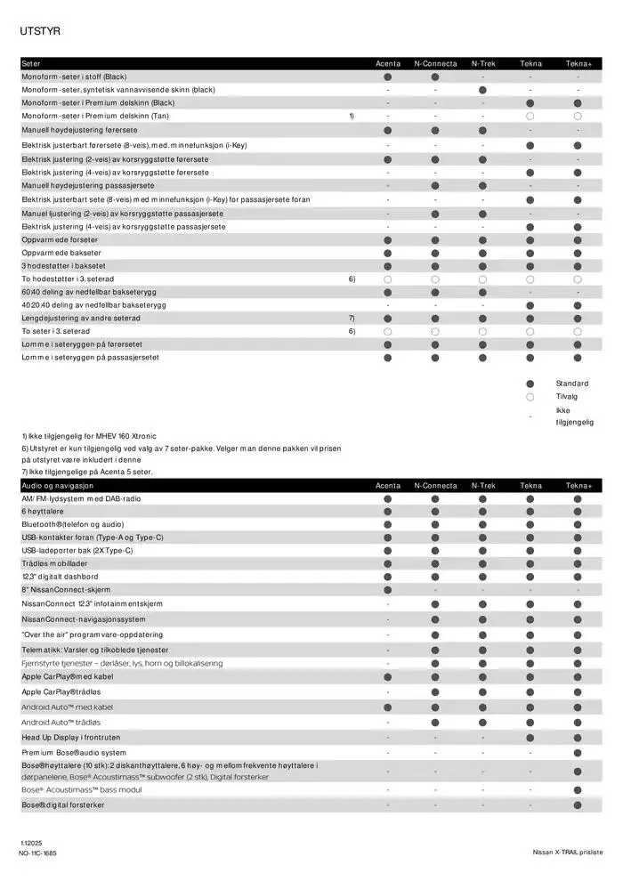 X-Trail fra 28. desember til 28. desember 2025 - kundeavisside 5
