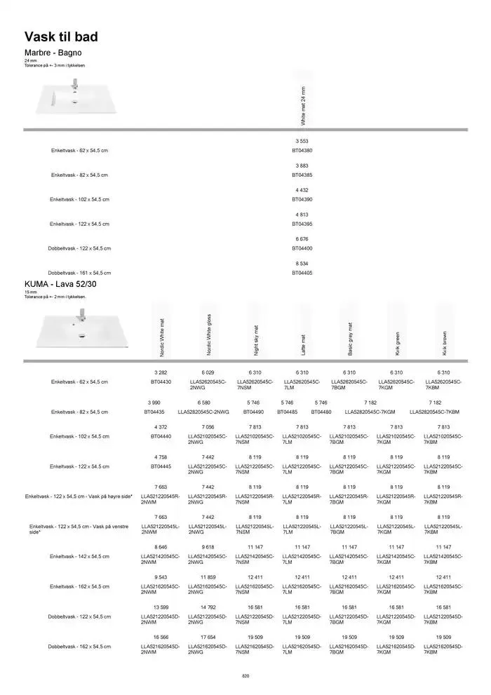 kvik kjøkken Prisliste. fra 1. januar til 31. desember 2025 - kundeavisside 820