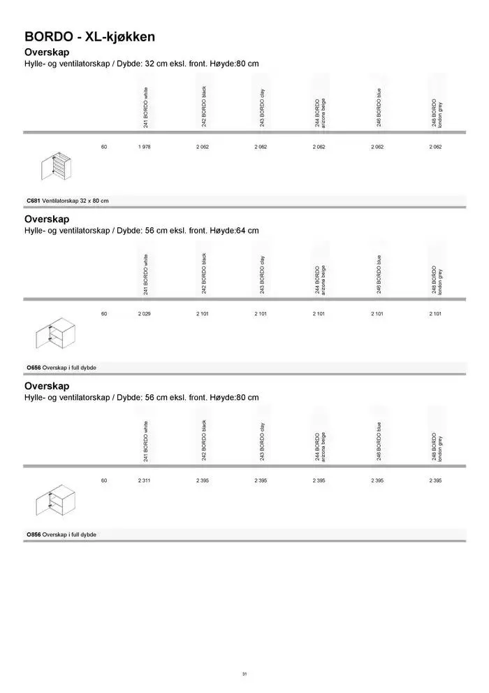 kvik kjøkken Prisliste. fra 1. januar til 31. desember 2025 - kundeavisside 31