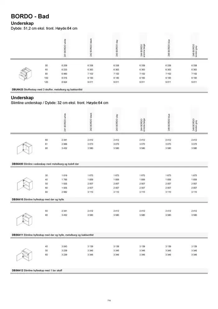 kvik kjøkken Prisliste. fra 1. januar til 31. desember 2025 - kundeavisside 718