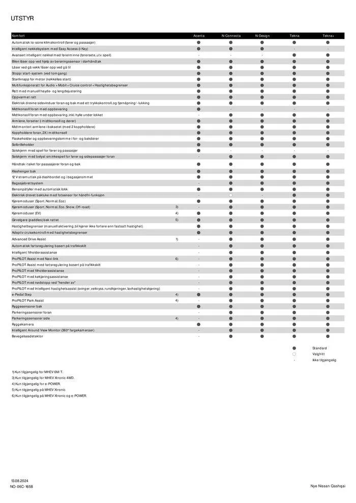Nye Nissan Qashqai fra 15. august til 15. august 2025 - kundeavisside 5