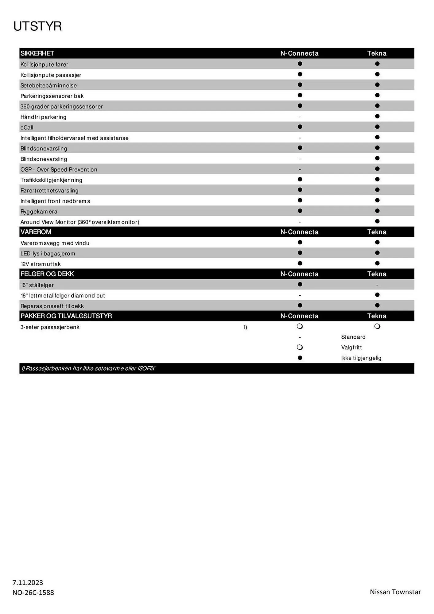Nissan Kundeavis fra 9. november til 9. november 2024 - kundeavisside 4