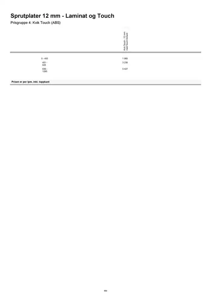 kvik kjøkken Prisliste. fra 1. januar til 31. desember 2025 - kundeavisside 699