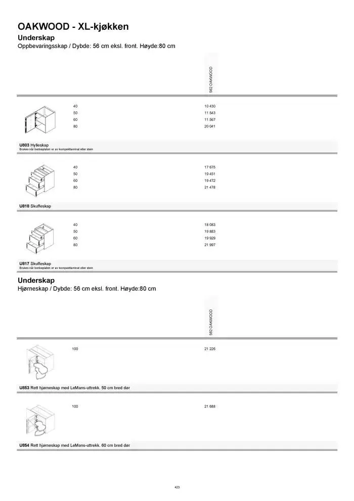 kvik kjøkken Prisliste. fra 1. januar til 31. desember 2025 - kundeavisside 423