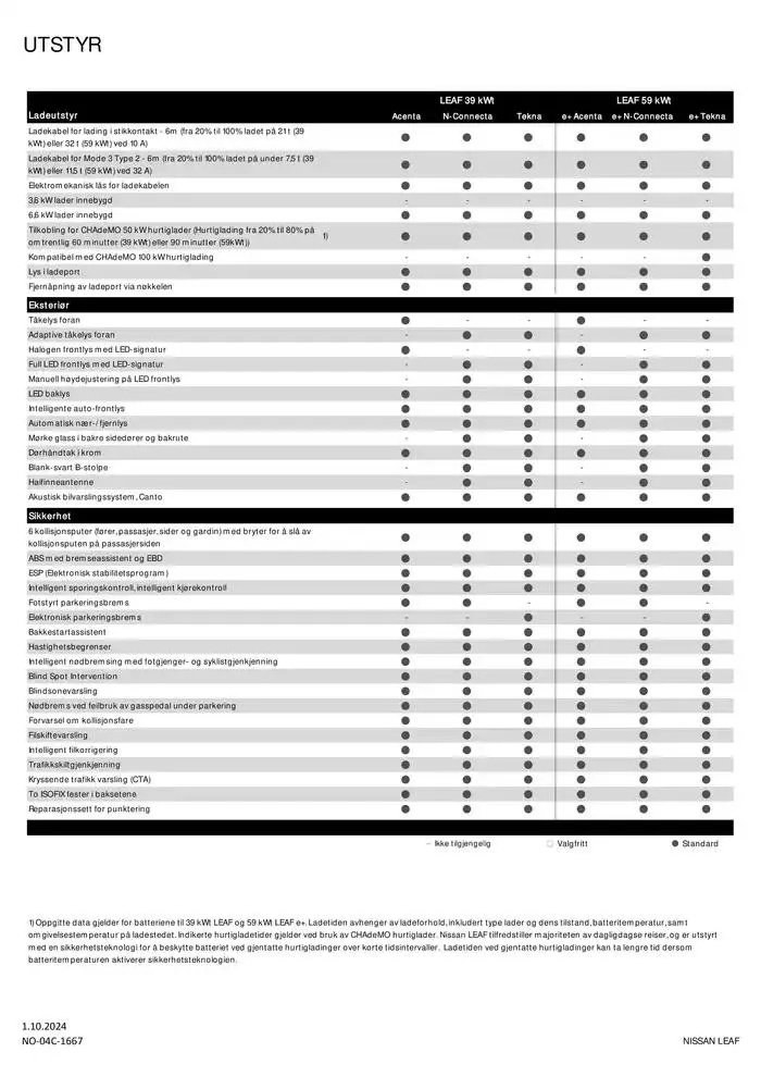 Nissan LEAF fra 2. oktober til 2. oktober 2025 - kundeavisside 3