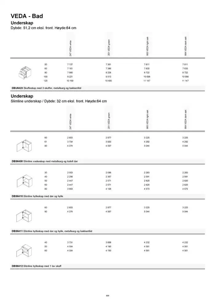 kvik kjøkken Prisliste. fra 1. januar til 31. desember 2025 - kundeavisside 809