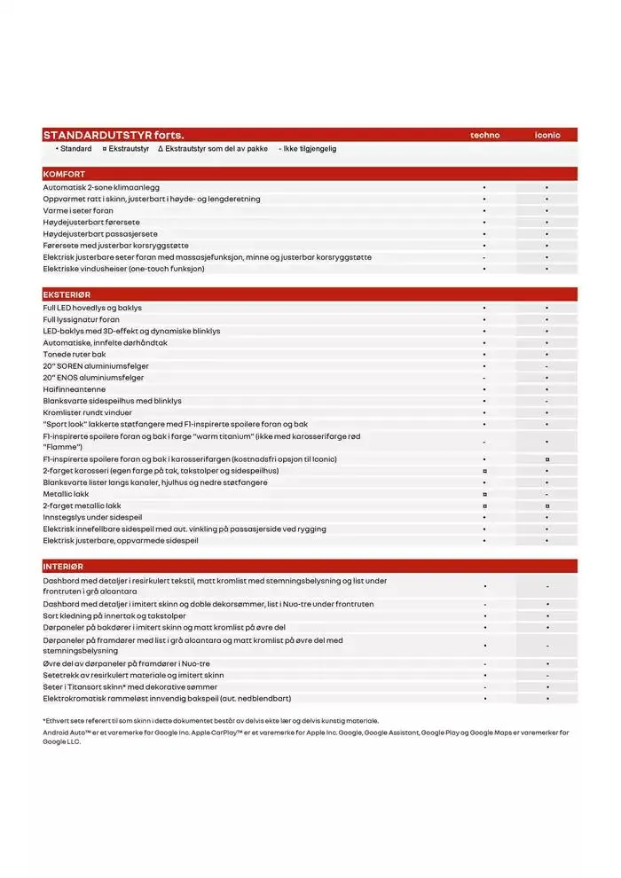 Megane E-Tech electric - lagerbiler fra 4. januar til 11. januar 2025 - kundeavisside 4