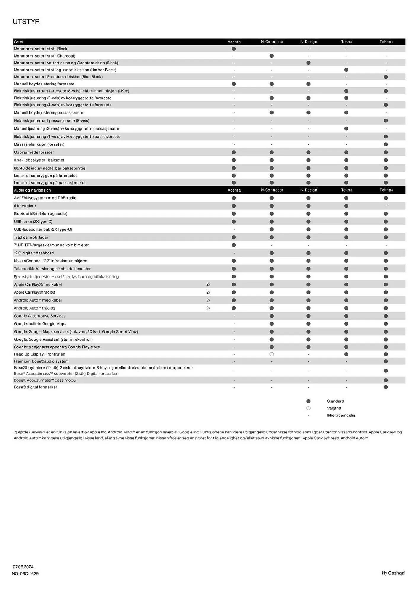 Nissan Kundeavis fra 3. juli til 3. juli 2025 - kundeavisside 4