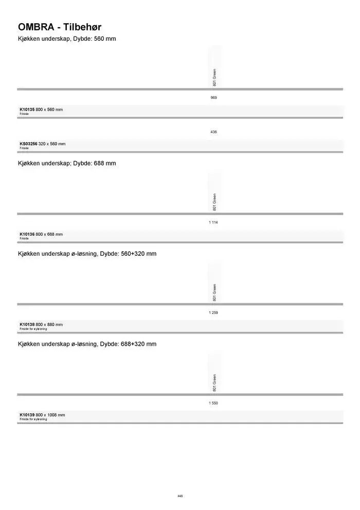 kvik kjøkken Prisliste. fra 1. januar til 31. desember 2025 - kundeavisside 448