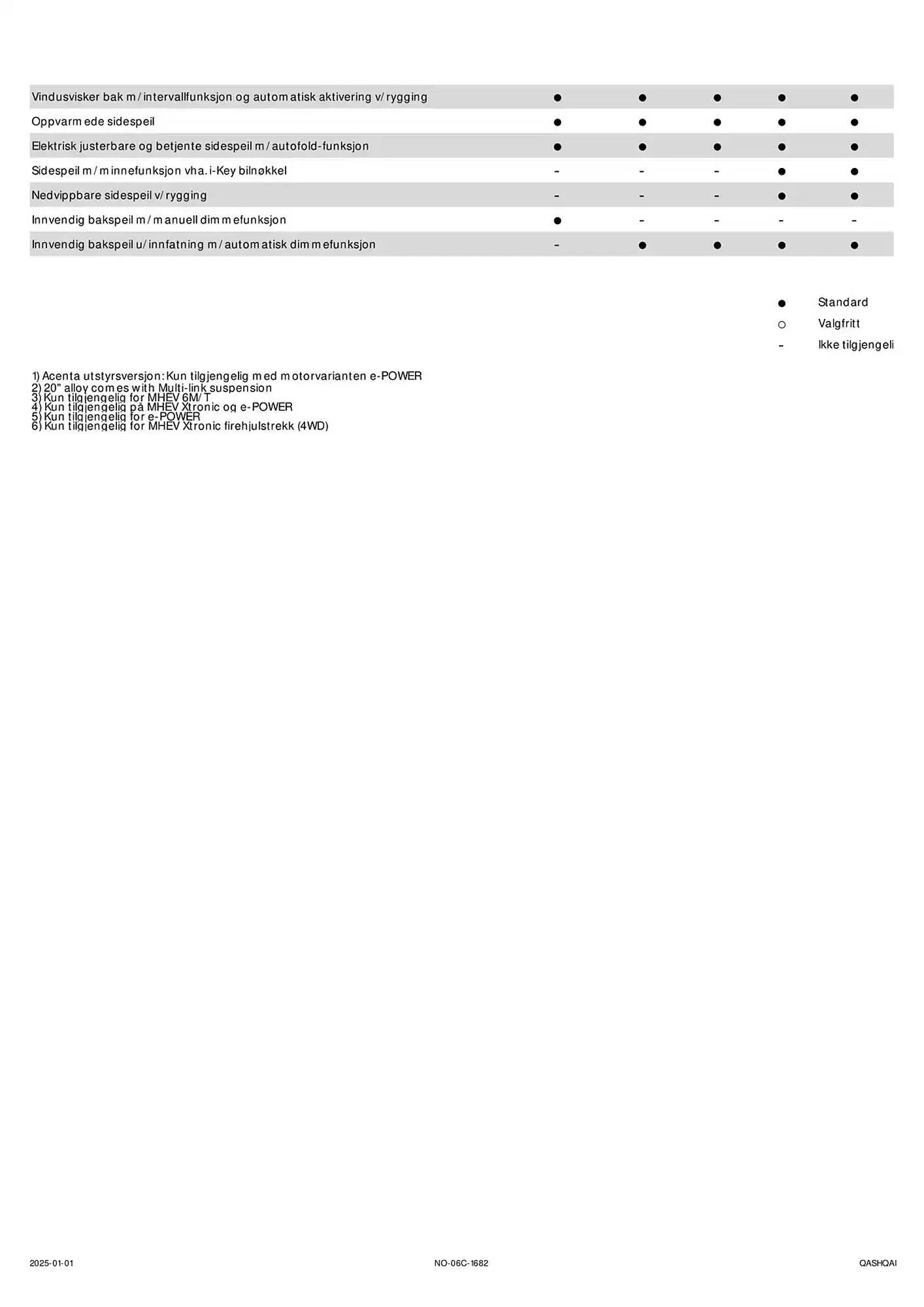 Nissan Kundeavis fra 2. januar til 2. januar 2026 - kundeavisside 7