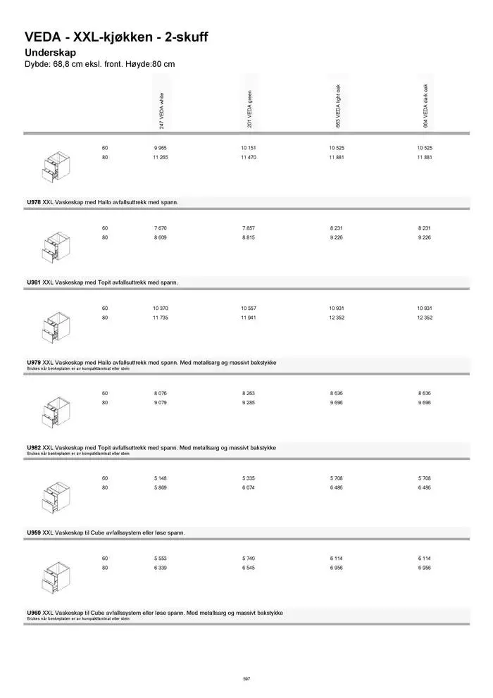kvik kjøkken Prisliste. fra 1. januar til 31. desember 2025 - kundeavisside 597