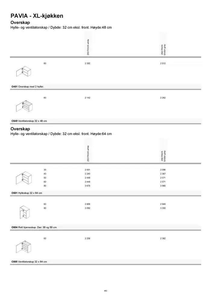 kvik kjøkken Prisliste. fra 1. januar til 31. desember 2025 - kundeavisside 462