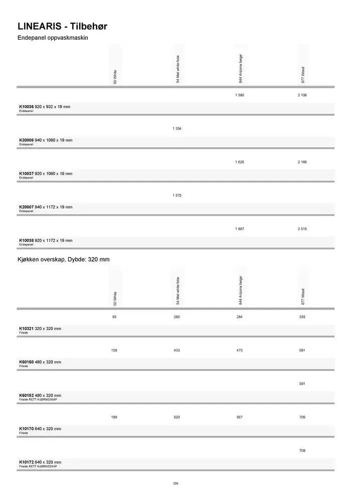 kvik kjøkken Prisliste. fra 1. januar til 31. desember 2025 - kundeavisside 238