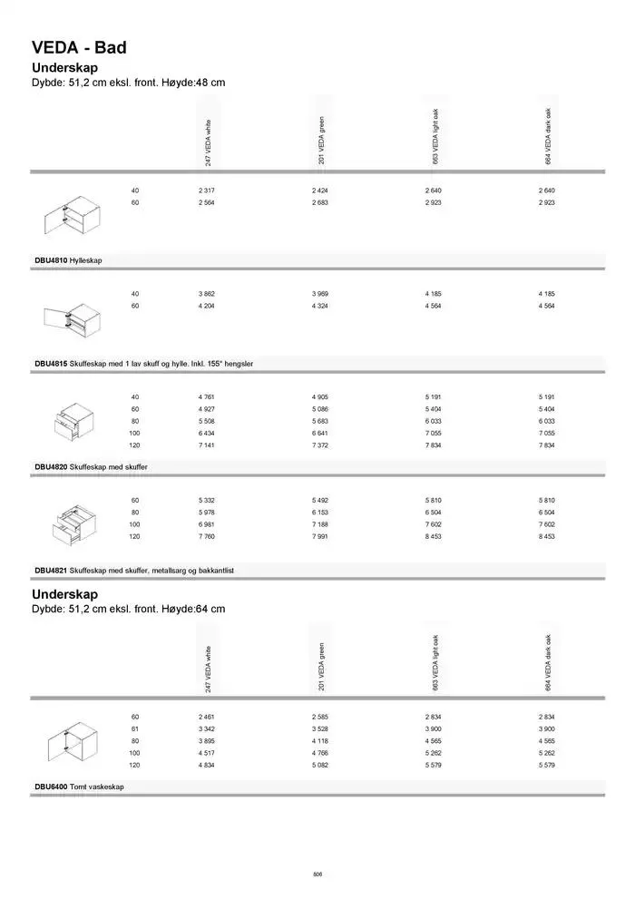 kvik kjøkken Prisliste. fra 1. januar til 31. desember 2025 - kundeavisside 806