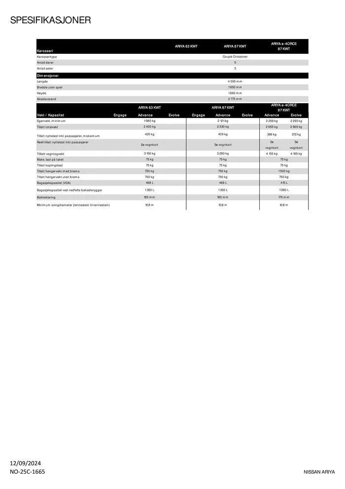Nissan ARIYA fra 14. september til 14. september 2025 - kundeavisside 7