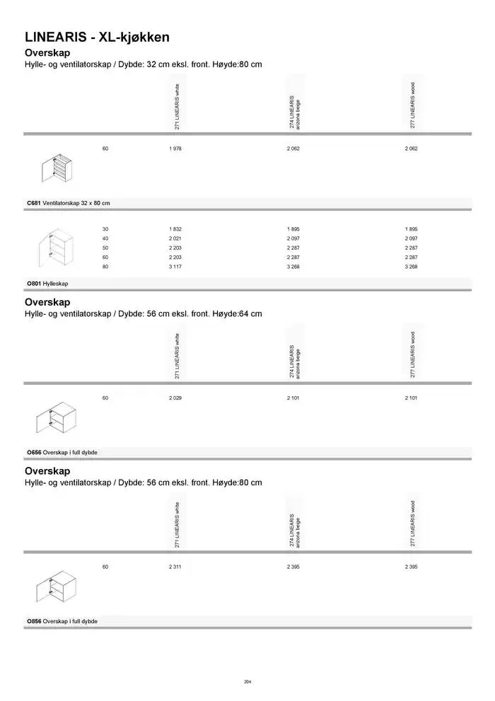 kvik kjøkken Prisliste. fra 1. januar til 31. desember 2025 - kundeavisside 204