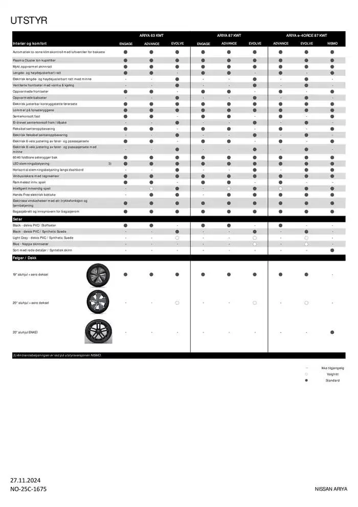 ARIYA fra 28. november til 28. november 2025 - kundeavisside 5