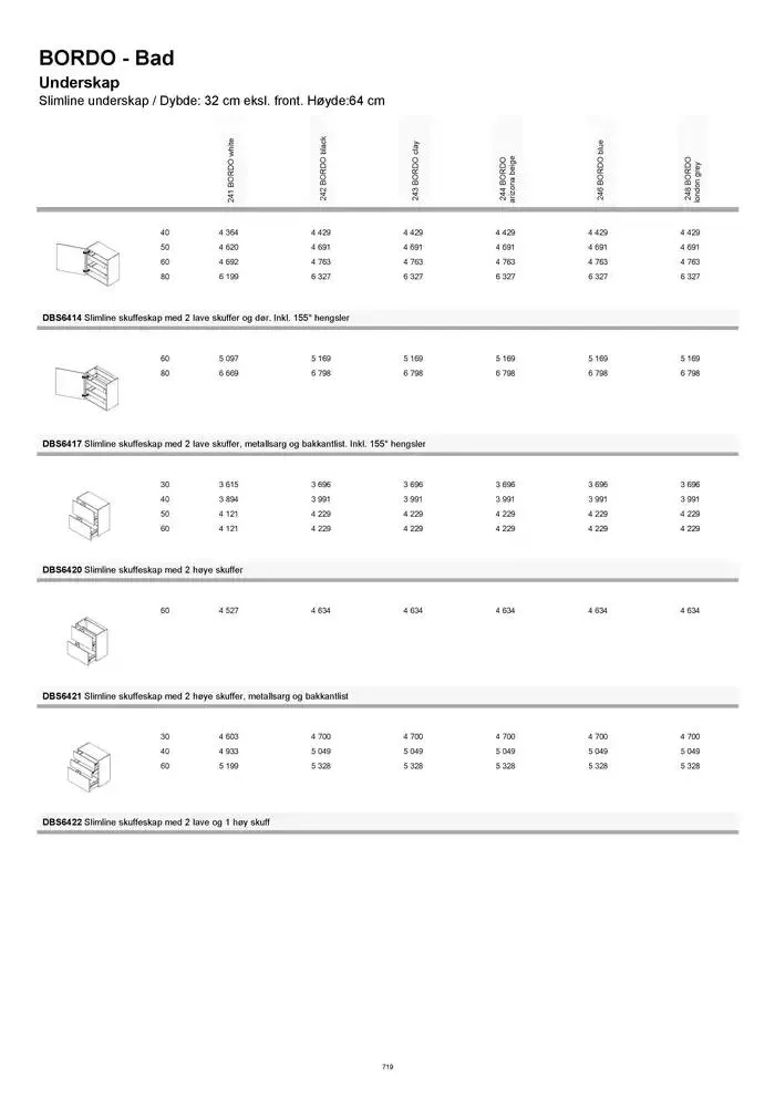 kvik kjøkken Prisliste. fra 1. januar til 31. desember 2025 - kundeavisside 719