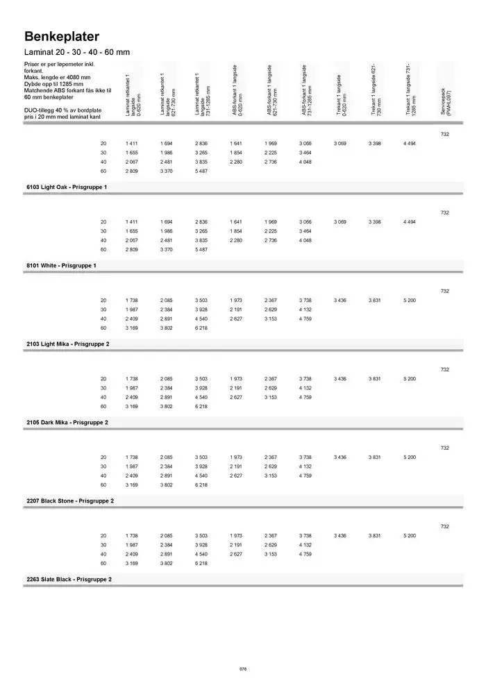 kvik kjøkken Prisliste. fra 1. januar til 31. desember 2025 - kundeavisside 676