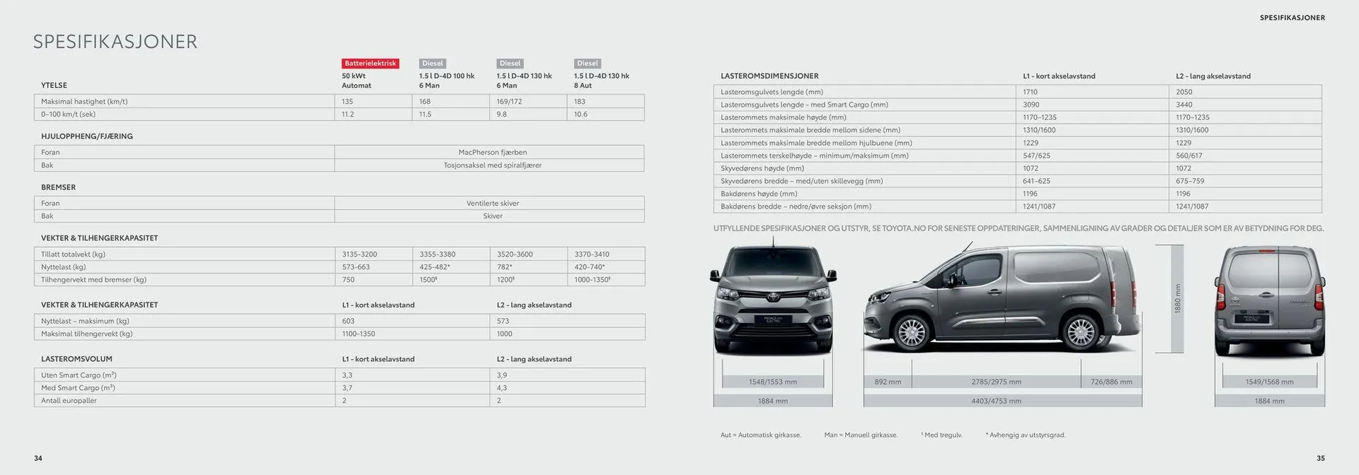 Proace City/Proace City EV Kundeavis fra 8. april til 8. april 2025 - kundeavisside 18