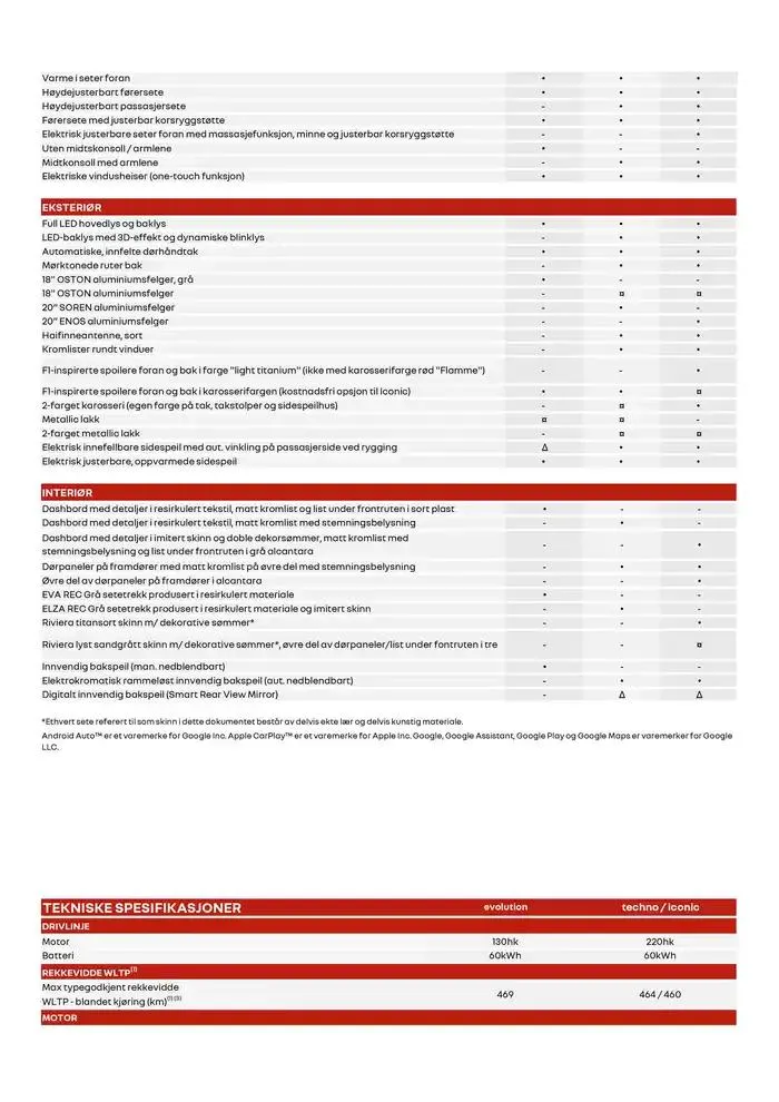 Megane E-Tech electric fra 4. januar til 11. januar 2025 - kundeavisside 4