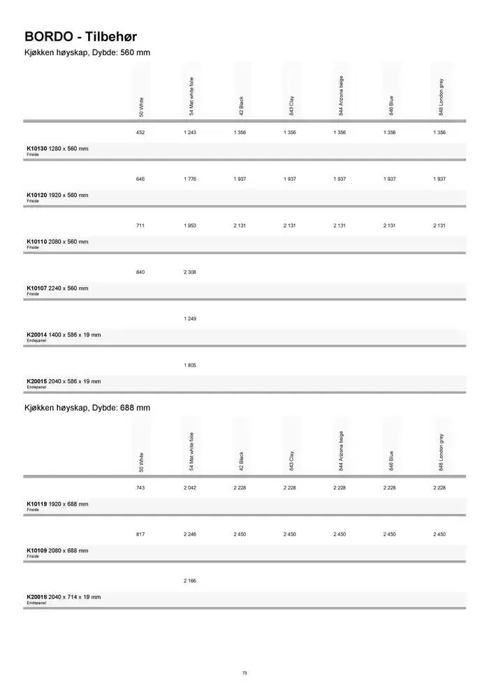 kvik kjøkken Prisliste. fra 1. januar til 31. desember 2025 - kundeavisside 73