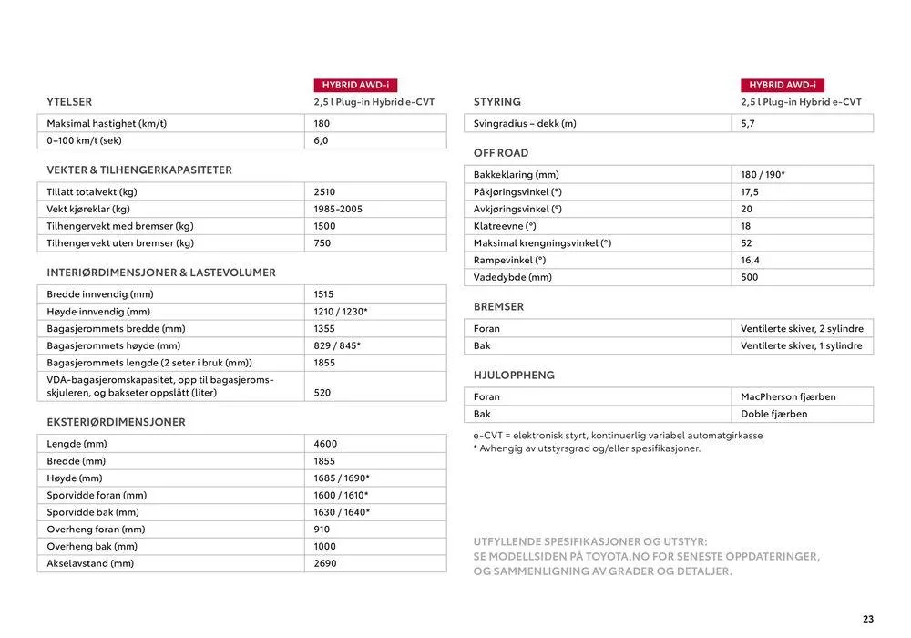 RAV4 Plug-in Kundeavis fra 3. september til 3. september 2025 - kundeavisside 23