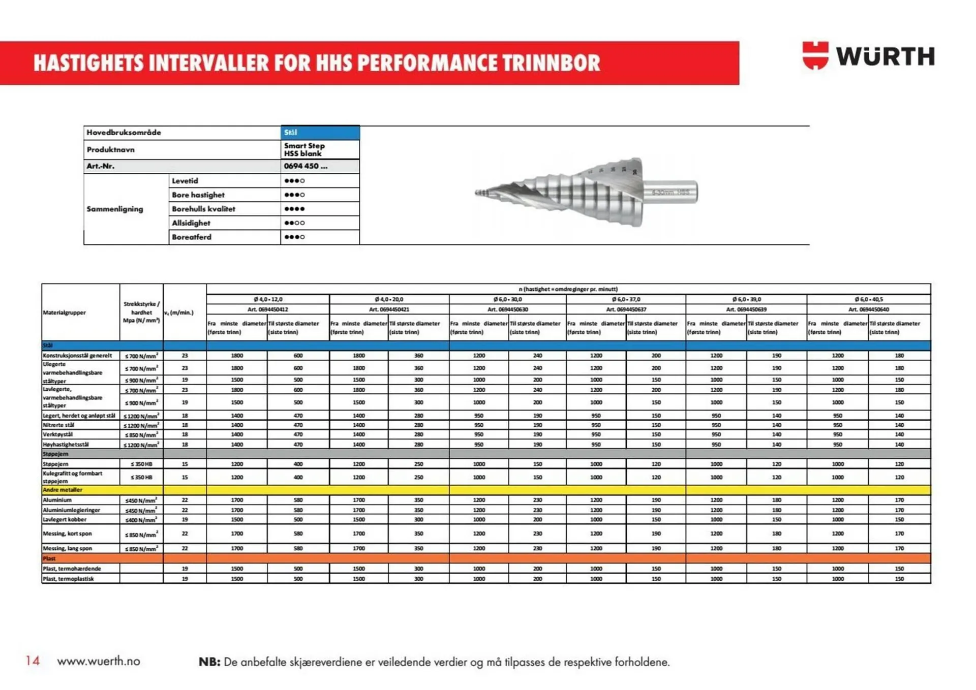Würth kundeavis fra 6. januar til 12. januar 2026 - kundeavisside 14