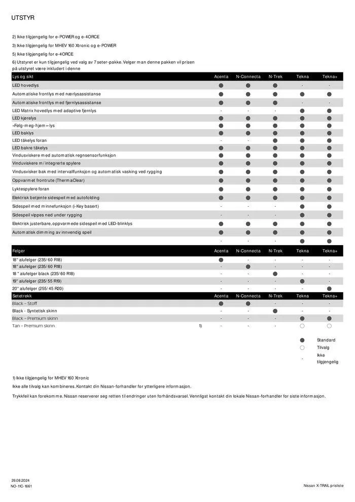 Nissan X-Trail fra 27. august til 27. august 2025 - kundeavisside 7