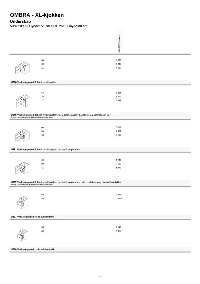 kvik kjøkken Prisliste. fra 1. januar til 31. desember 2025 - kundeavisside 428