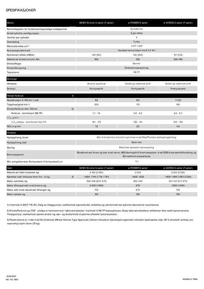 Nissan X-Trail fra 16. august til 16. august 2025 - kundeavisside 11