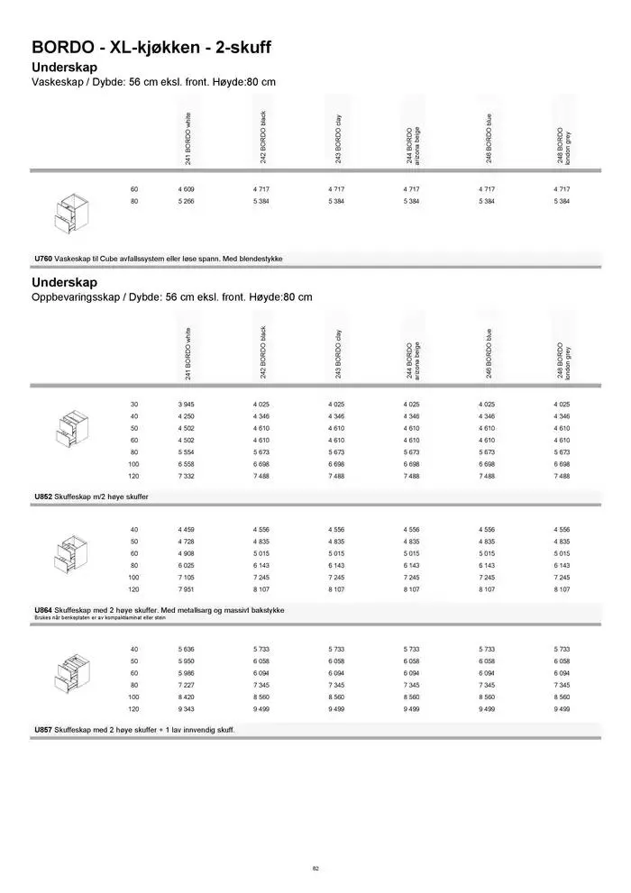 kvik kjøkken Prisliste. fra 1. januar til 31. desember 2025 - kundeavisside 62