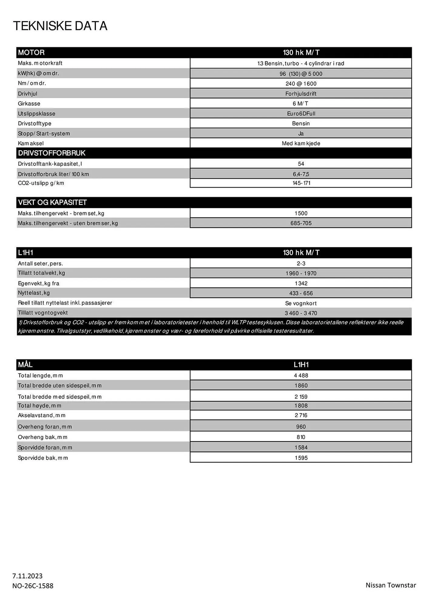 Nissan Kundeavis fra 9. november til 9. november 2024 - kundeavisside 5
