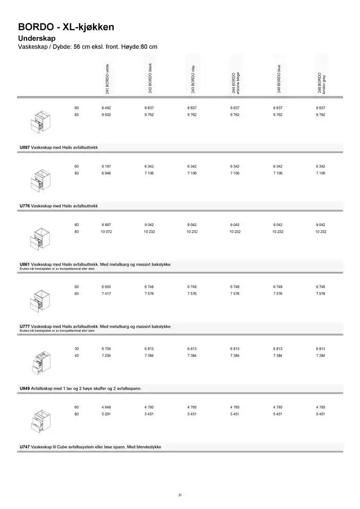 kvik kjøkken Prisliste. fra 1. januar til 31. desember 2025 - kundeavisside 21