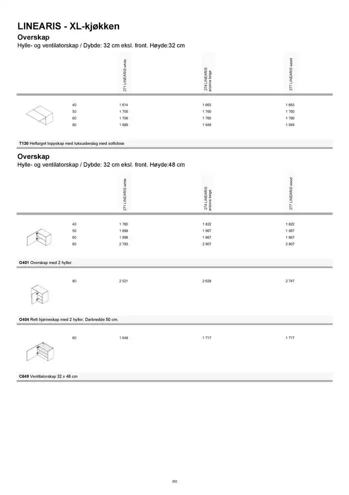 kvik kjøkken Prisliste. fra 1. januar til 31. desember 2025 - kundeavisside 202