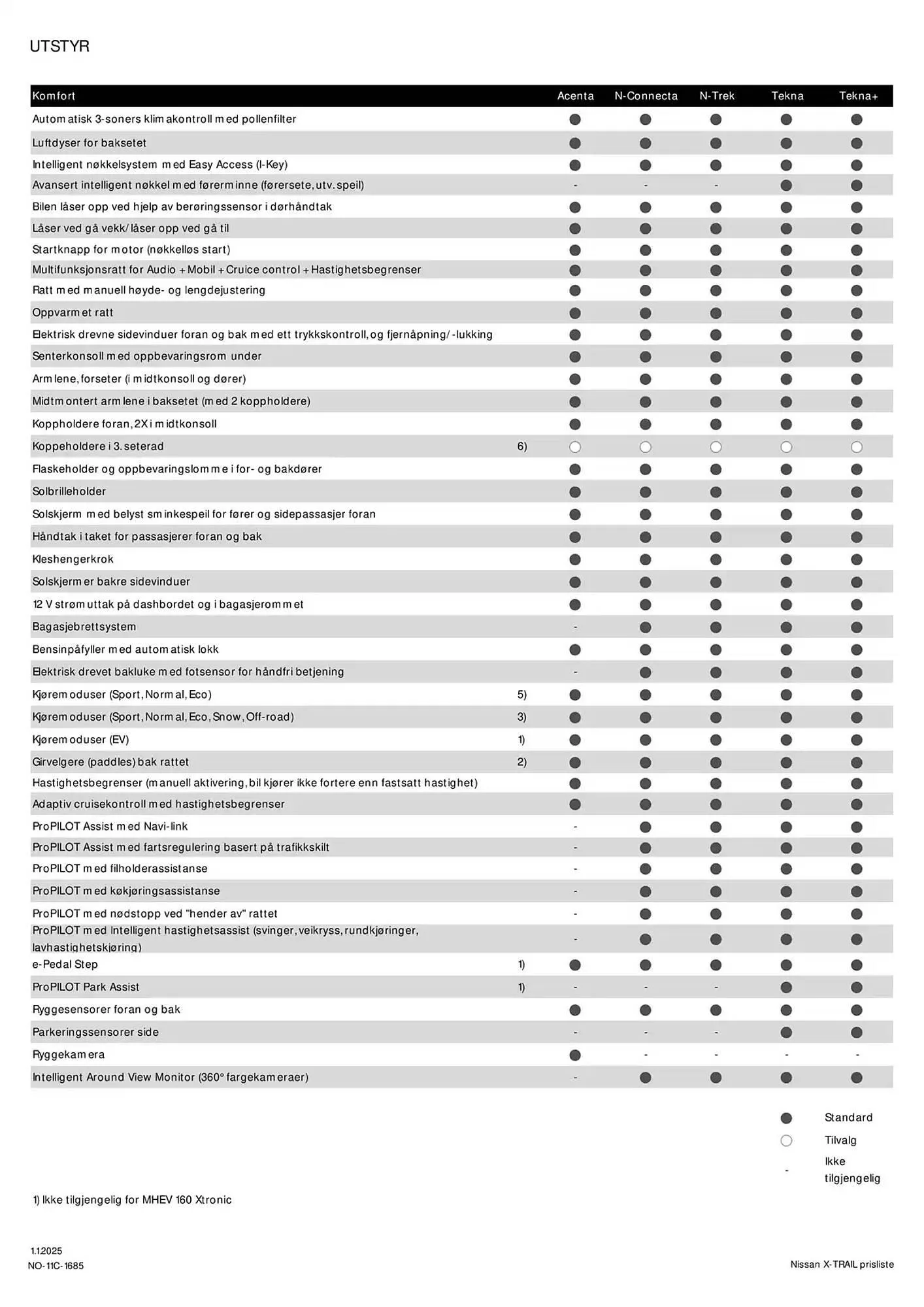 Nissan Kundeavis fra 28. desember til 28. desember 2025 - kundeavisside 6