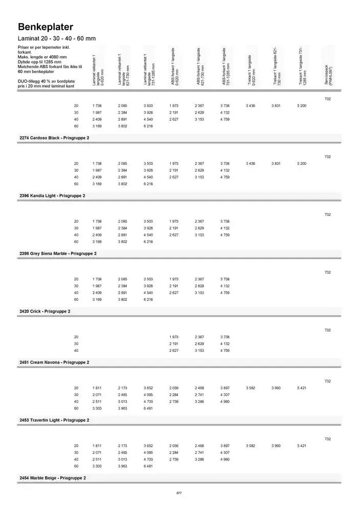 kvik kjøkken Prisliste. fra 1. januar til 31. desember 2025 - kundeavisside 677
