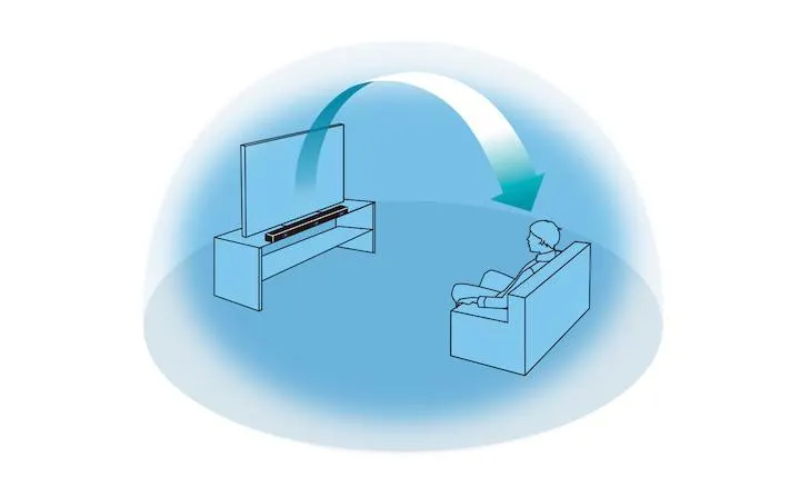 3.1-kanals soundbar med 360 Spatial Sound Mapping og Dalby Atmos® / DTS:X® | HT-A3000