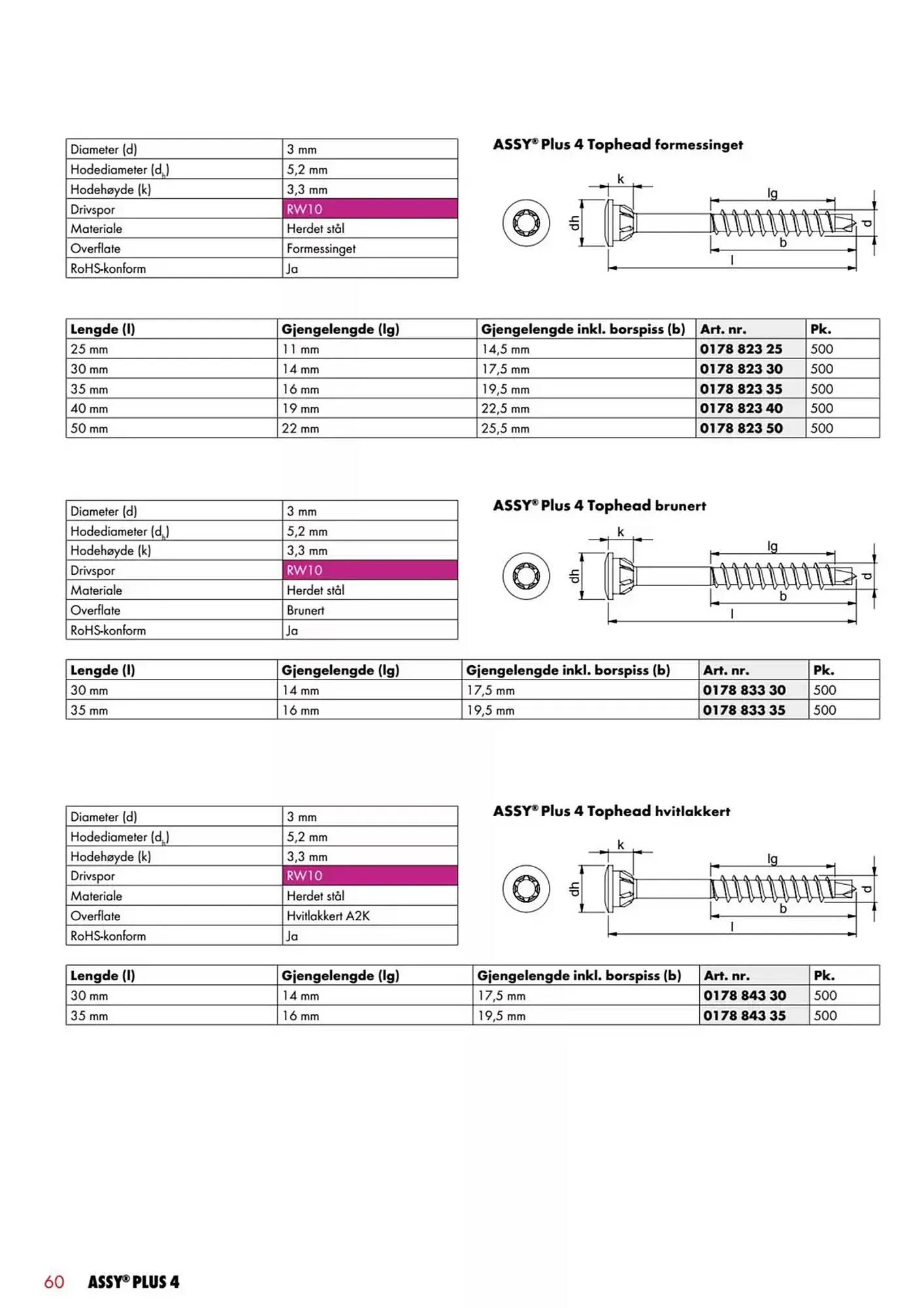 Würth Kundeavis fra 27. februar til 13. mars 2025 - kundeavisside 60