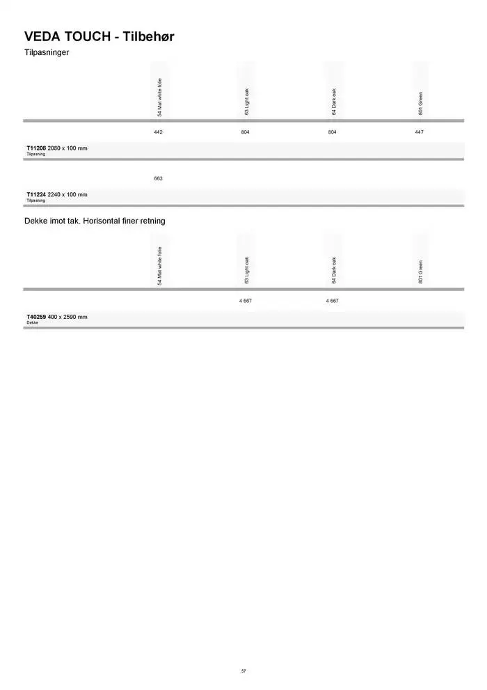 kvik kjøkken Garderobe prisliste. fra 1. januar til 31. desember 2025 - kundeavisside 57
